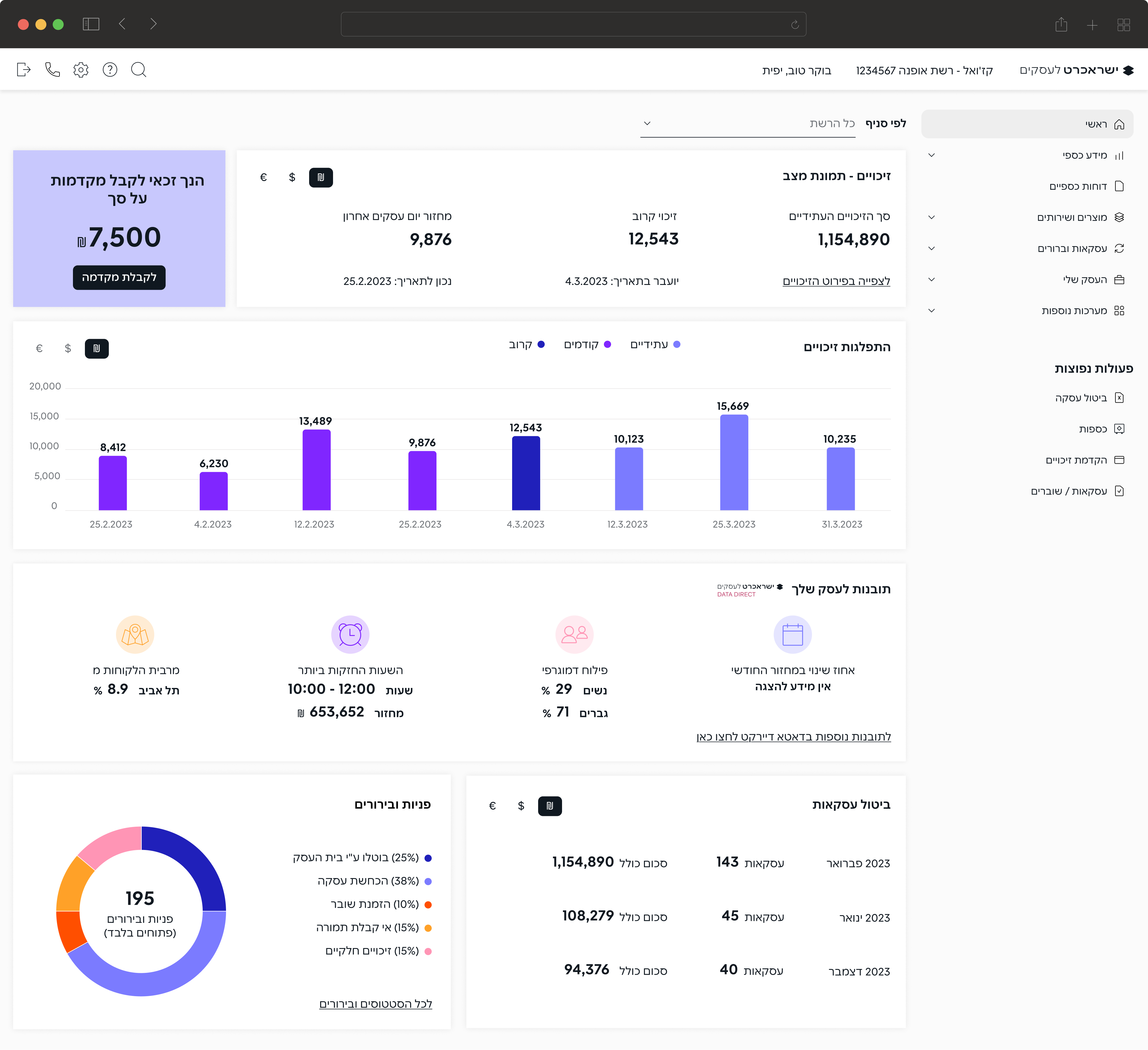 Dashboard homepage, after