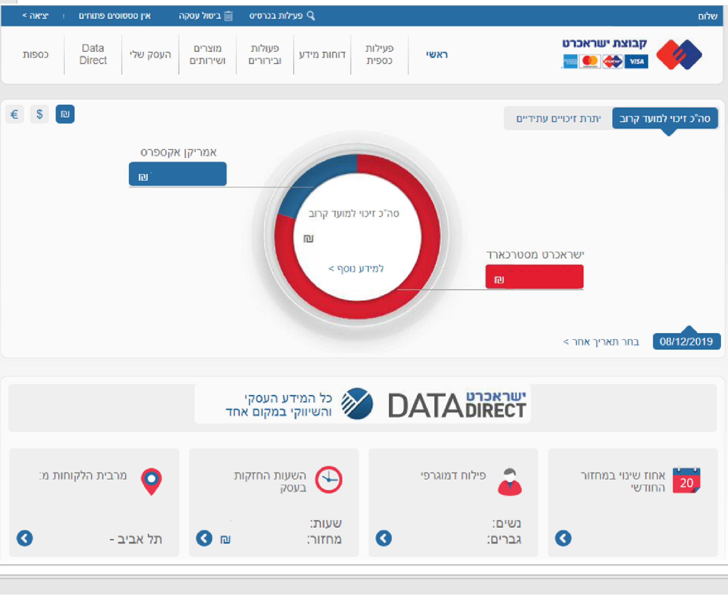 Dashboard homepage, before