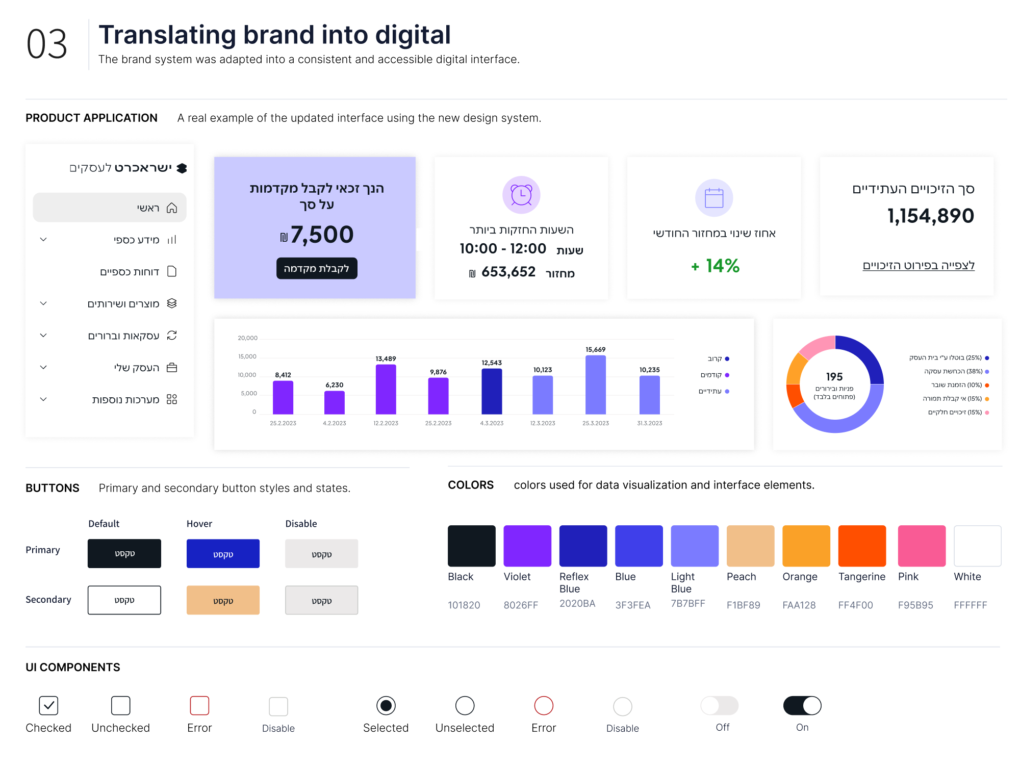 03 Translating brand into digital: product application, buttons, colors and UI components
