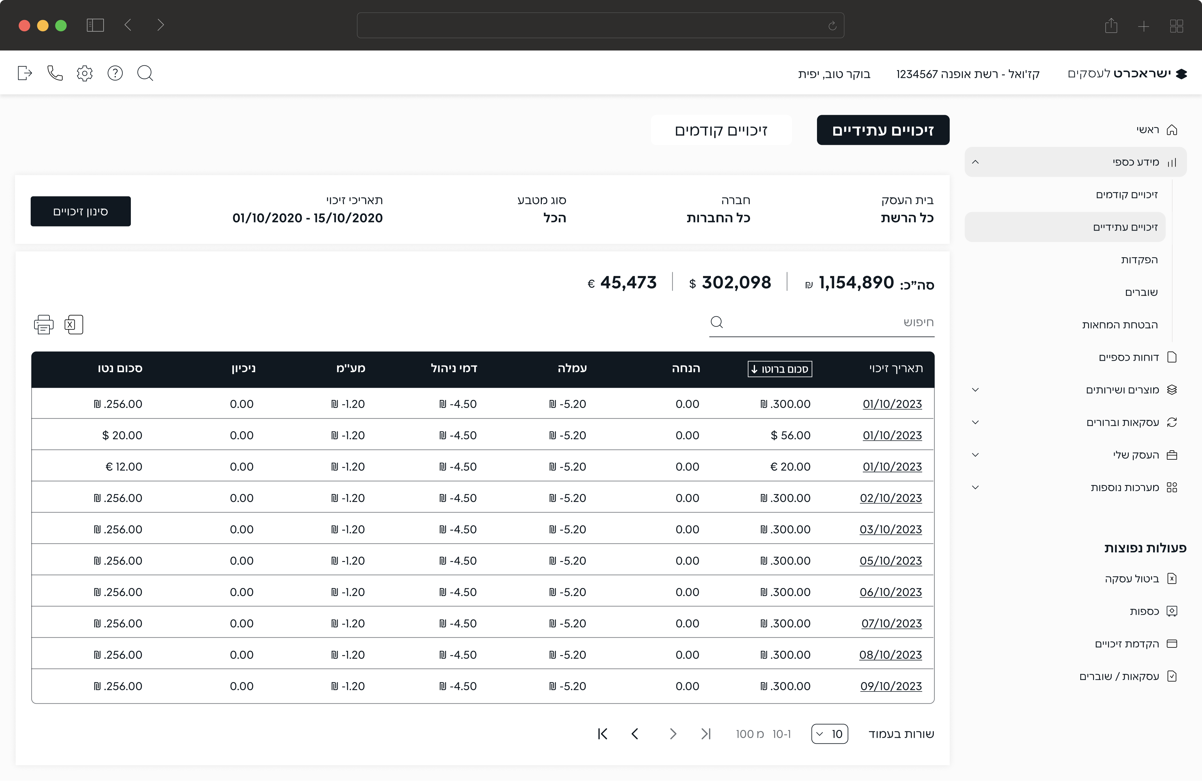 Future credits: results table with totals by currency, search, export and pagination